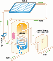 太陽熱利用システム.gif