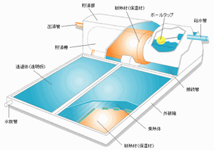 太陽熱温水器2.gif