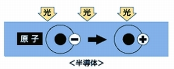 太陽光の仕組み.jpg