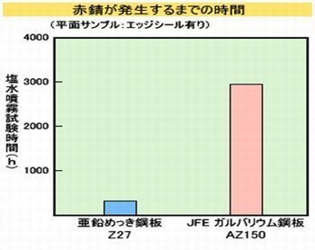 ガルバリウムデーター②.jpg