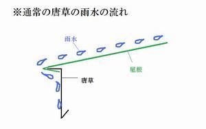 通常の唐草の雨水の流れ.jpg