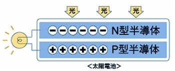 太陽光の仕組み④.jpg