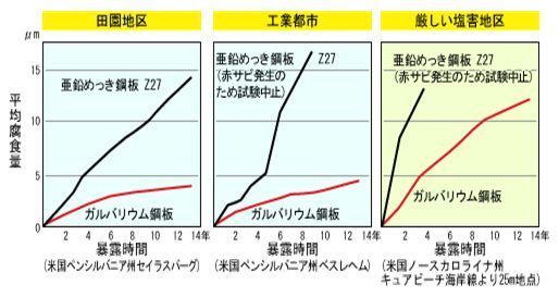 ガルバリウムデーター.jpg