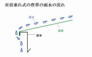 前垂れ式の唐草の雨水の流れ.jpg