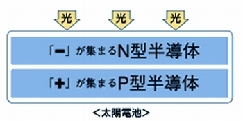 太陽光の仕組み②.jpg