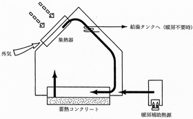 空気集熱システム.jpg