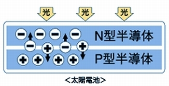 太陽光の仕組み③.jpg