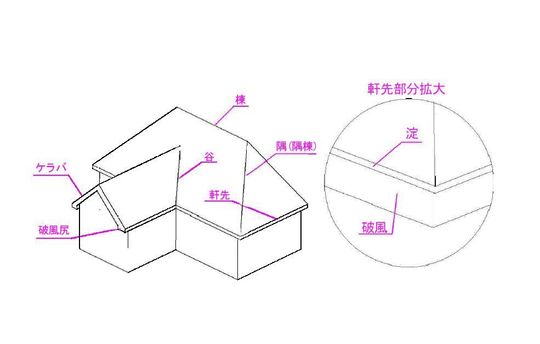 屋根の各部名称